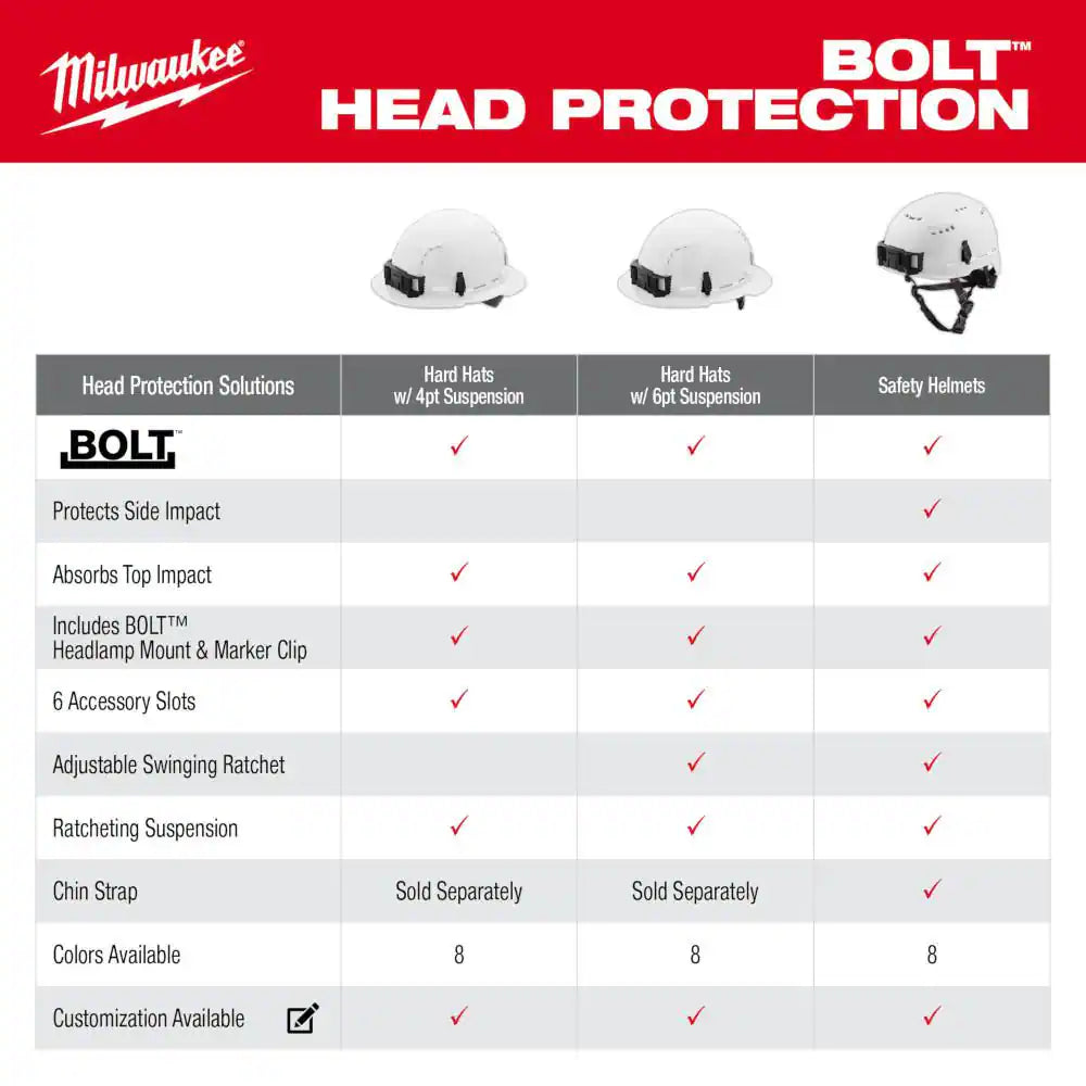 BOLT White Type 1 Class C Front Brim Vented Hard Hat with 4-Point Ratcheting Suspension with BOLT Mesh Full Faceshield