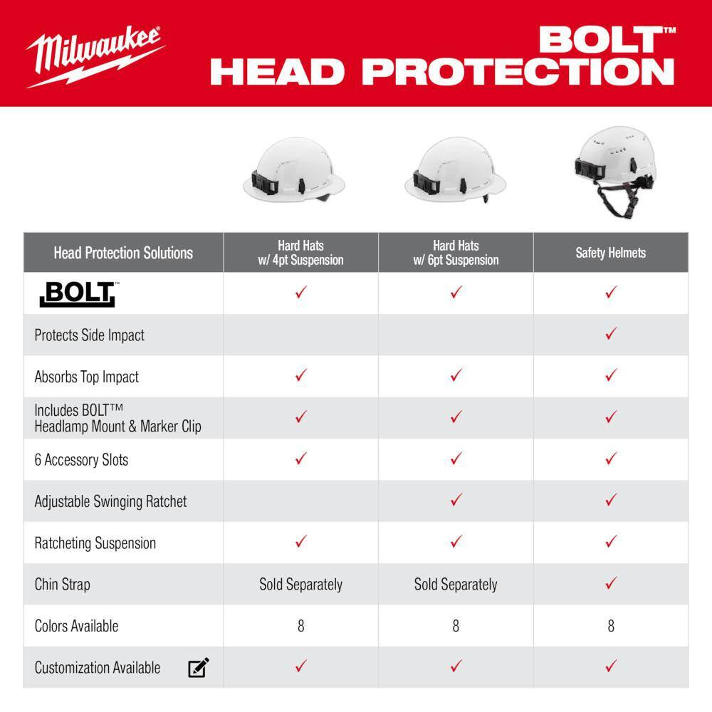 BOLT White Type 1 Class C Front Brim Vented Hard Hat with 4-Point Ratcheting Suspension with BOLT Mesh Full Faceshield