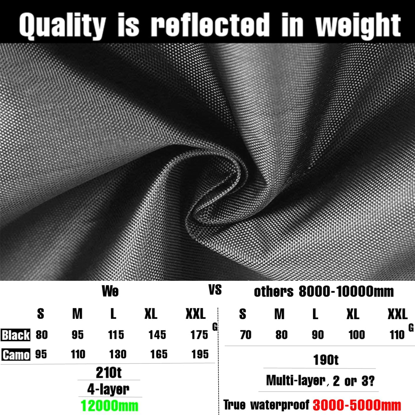 Waterproof Backpack Rain Cover, 12000Mm Ultra-Waterproof, Upgraded Ultra-Strong Multilayers, Antislip Buckle Strap