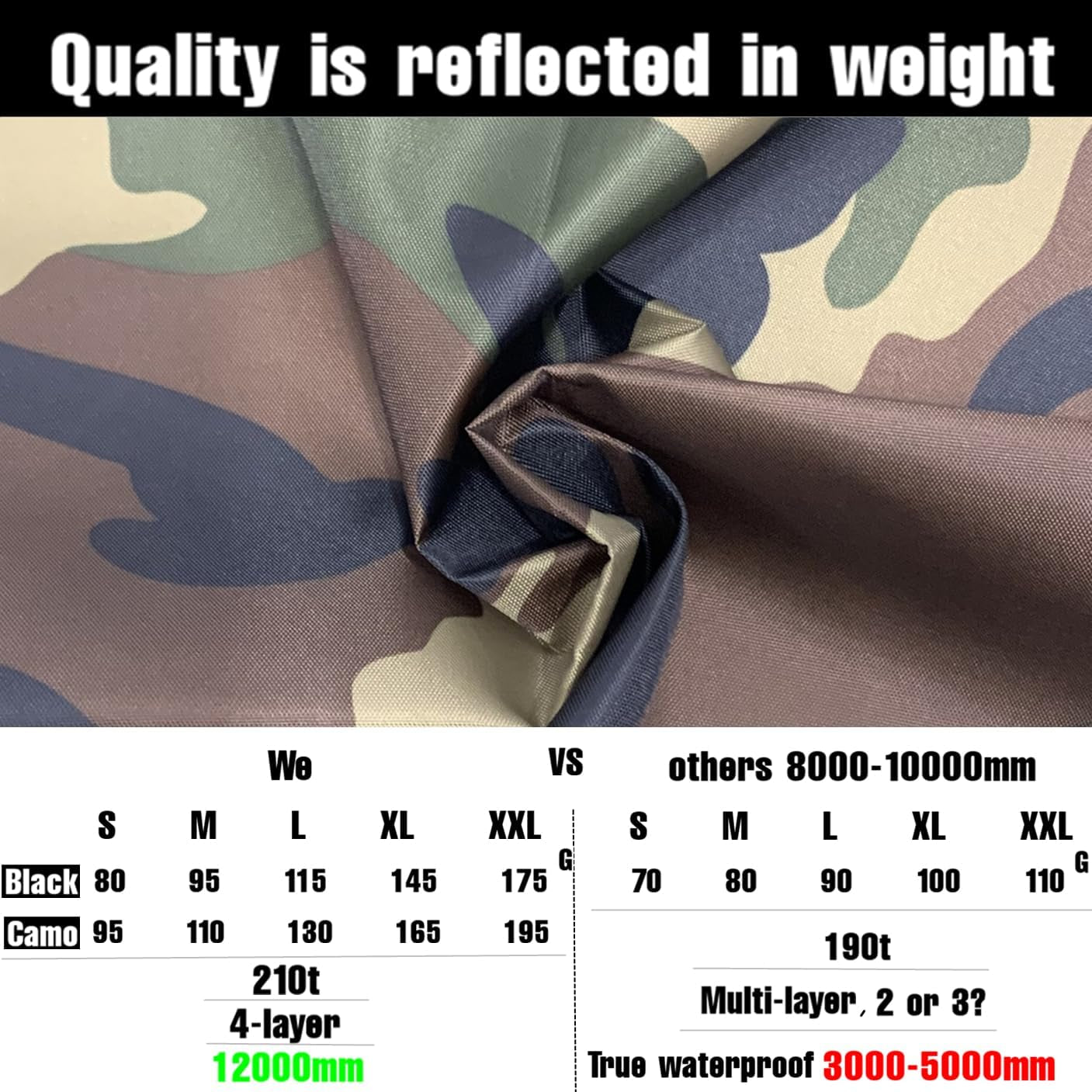 Waterproof Backpack Rain Cover, 12000Mm Ultra-Waterproof, Upgraded Ultra-Strong Multilayers, Antislip Buckle Strap