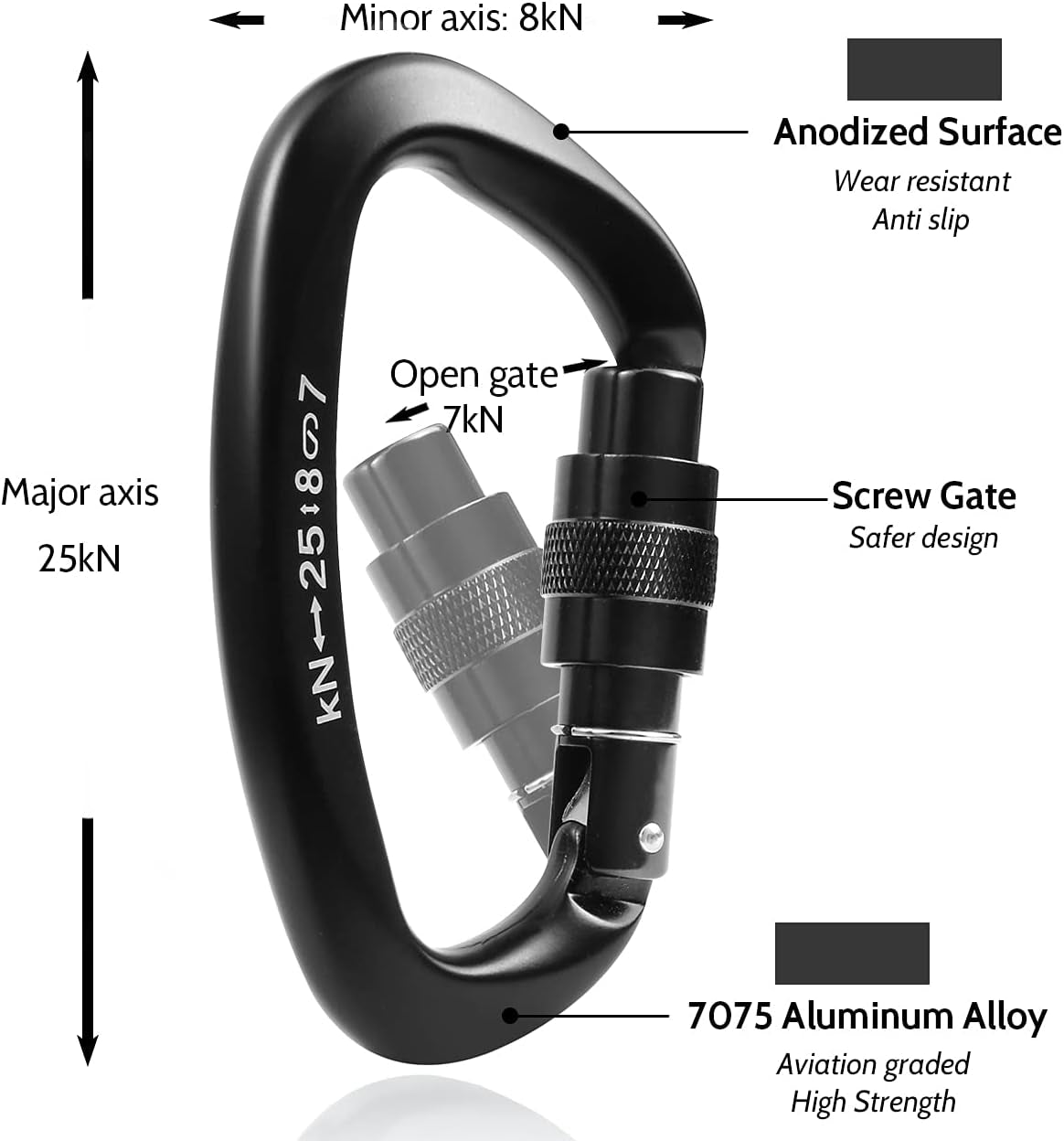Unleash Your Climbing Potential with the Heavy-Duty 25kN Locking Carabiner - 5600Lb Screw Gate D Shape for Ultimate Safety and Performance