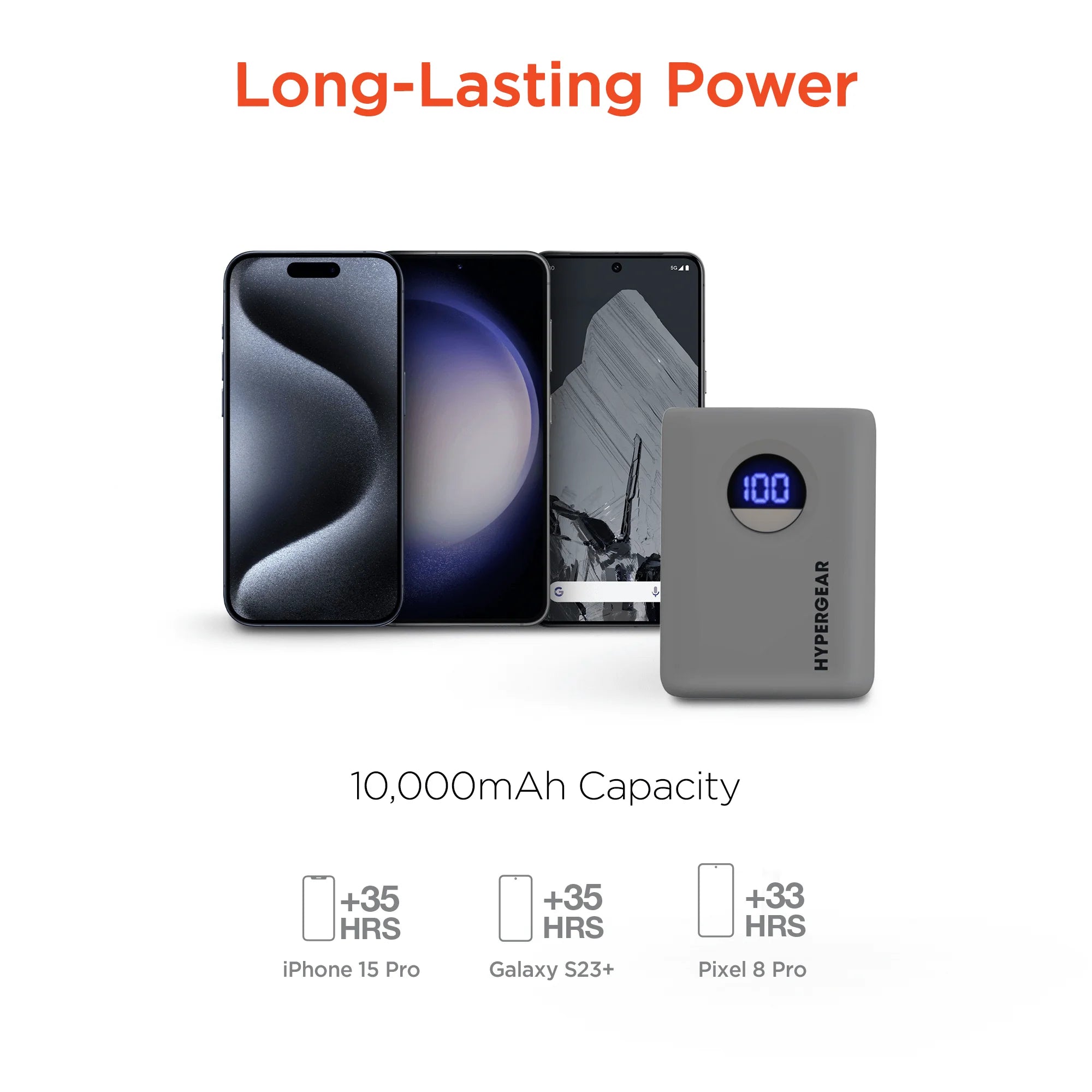 Power Up Your Life with the Hypergear PowerPack PRO 10,000mAh 20W Fast Charging Power Bank