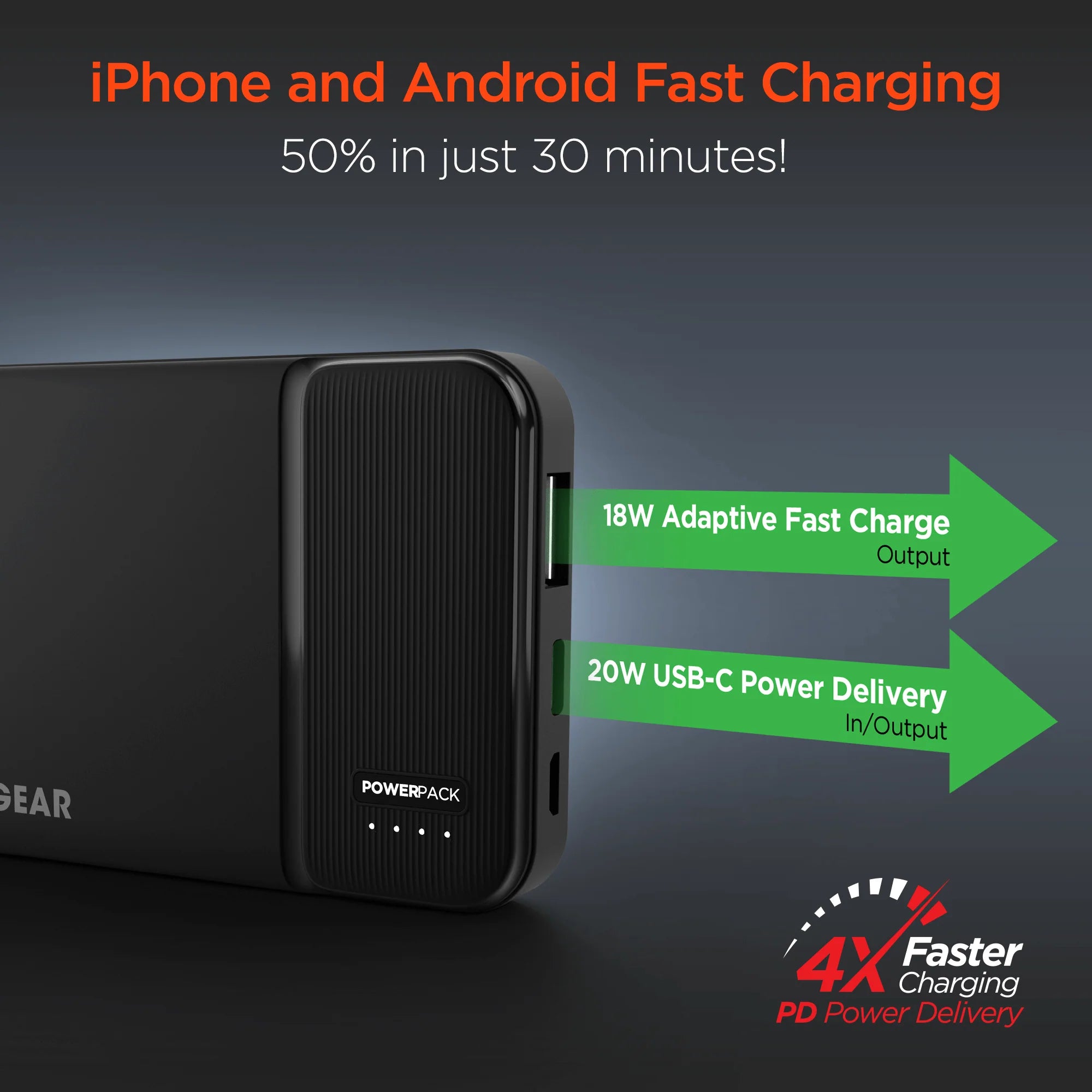 Hypergear 5000mAh PD 20W Power Pack Mini